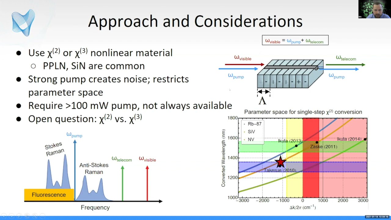 Frequency Conversion