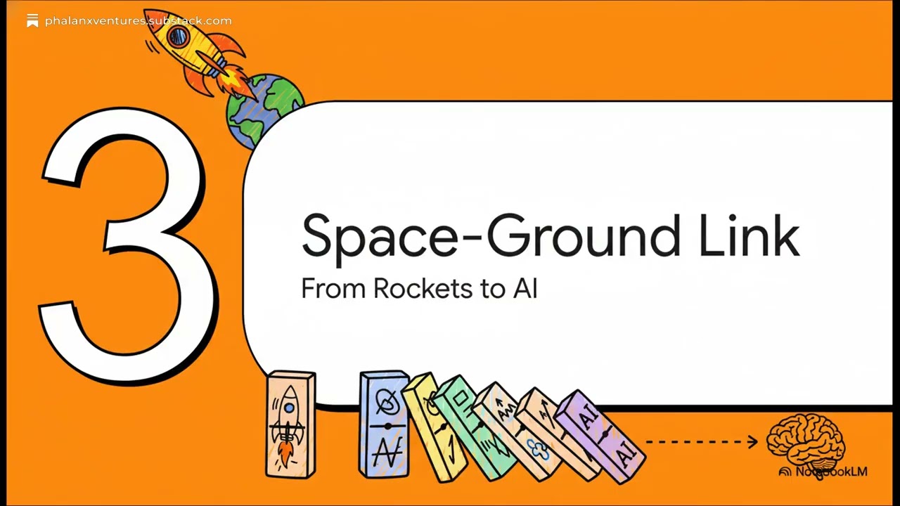 Reusable Rocket Technology, Space Compute, Energy and AI Industry Relations Analysis Report