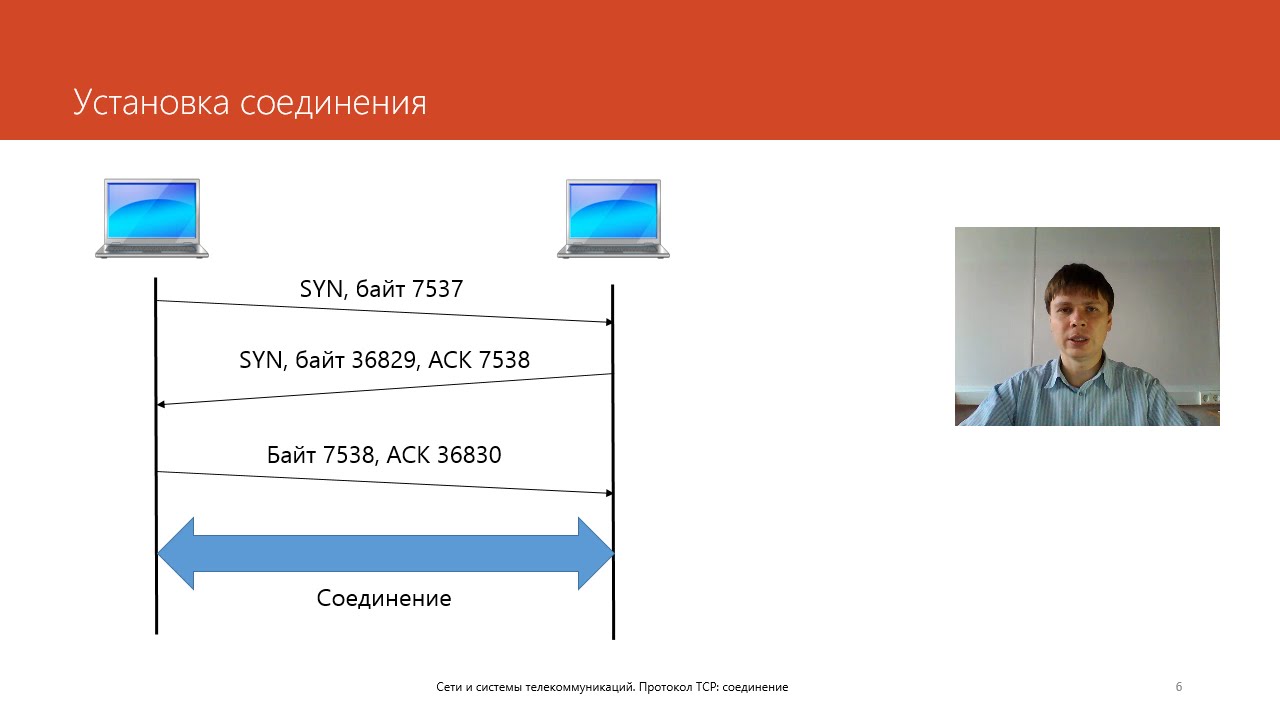 Протокол TCP: соединение | Курс 