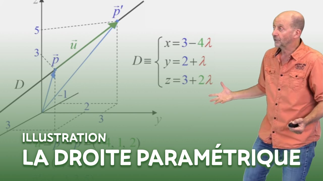 La droite paramétrique, illustration