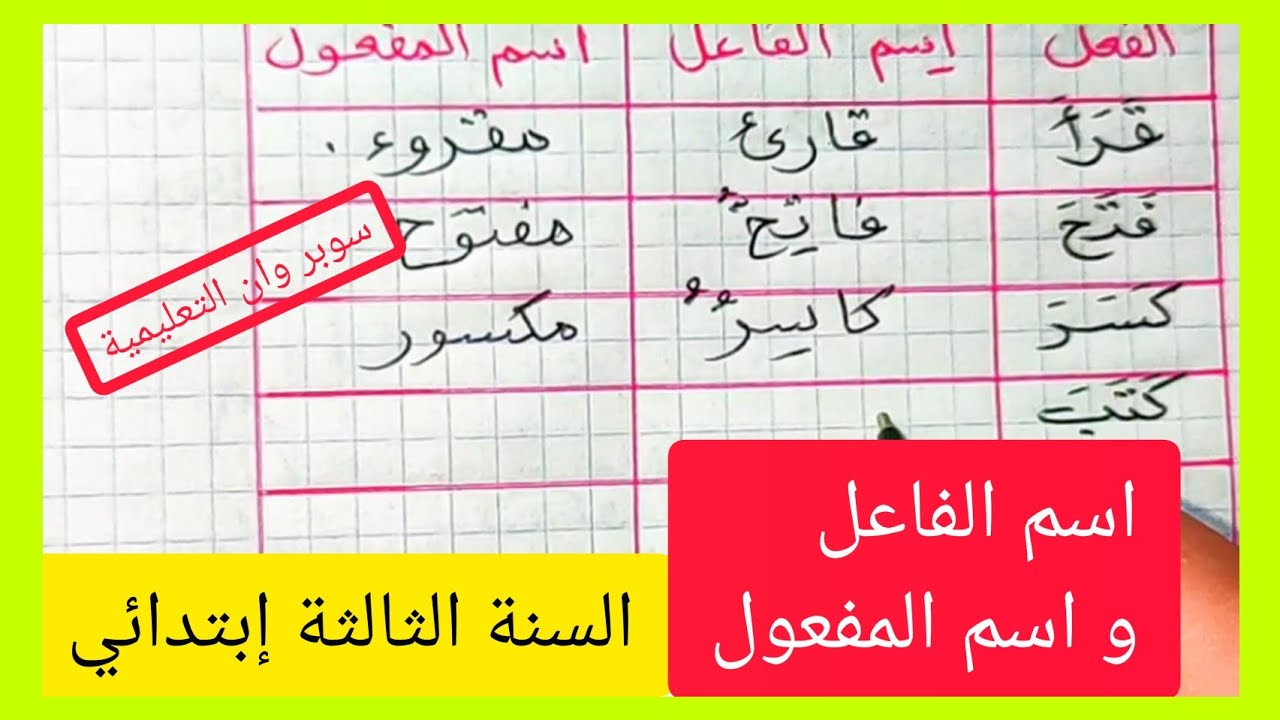اسم الفاعل و اسم المفعول السنة الثالثة إبتدائي الجيل الثاني