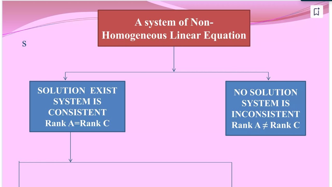 System of linear Equations for jee mains and set easy method