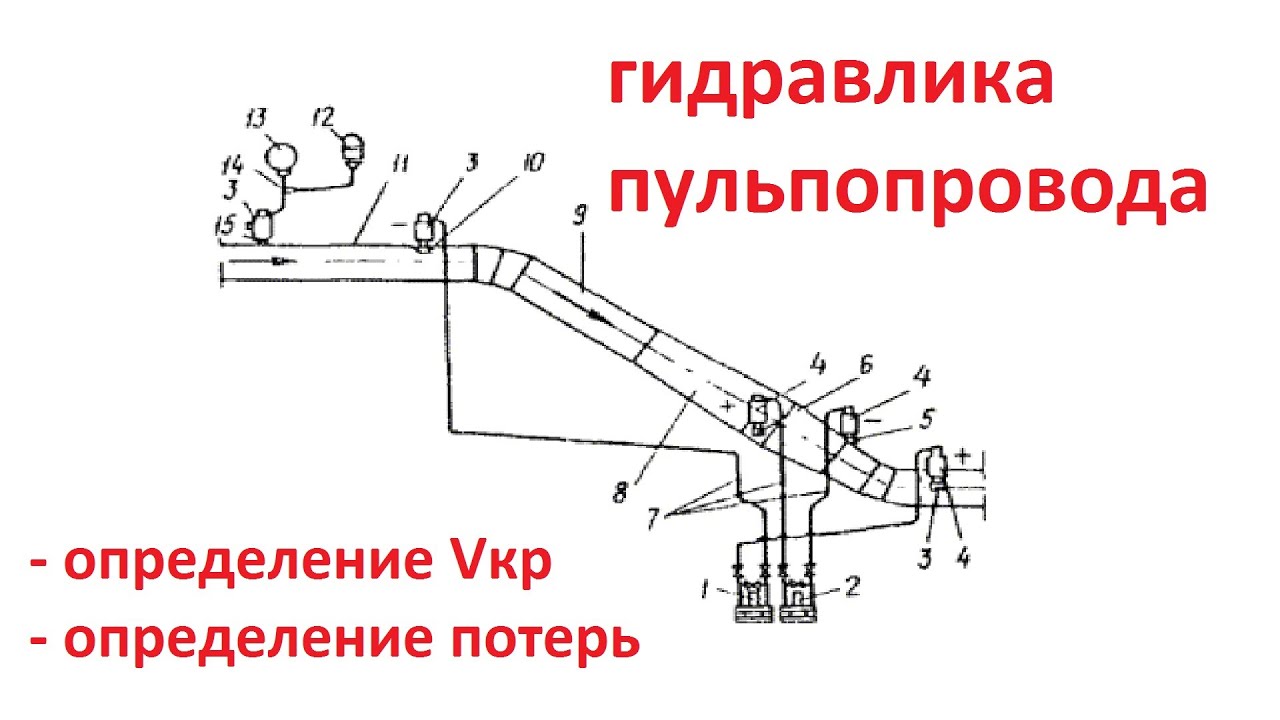 Расчет гидротранспорта (пульпопровода)