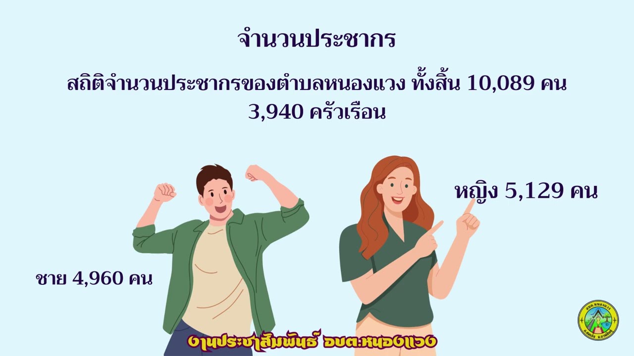 ยินดีต้อนรับ อบต หนองแวง อ.สมเด็จ จ.กาฬสินธุ์ 2569