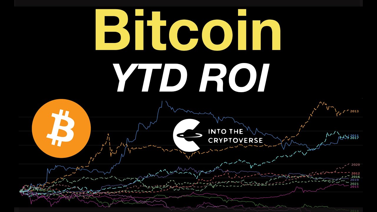 Bitcoin: Year to Date ROI
