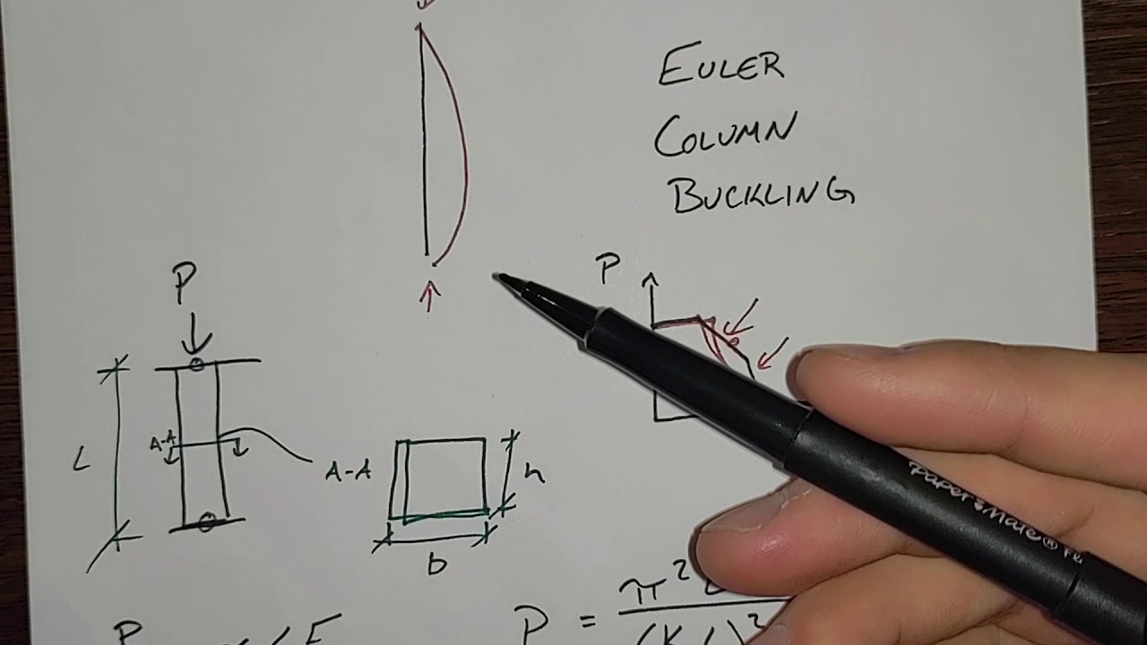 What is (Euler) Column Buckling?