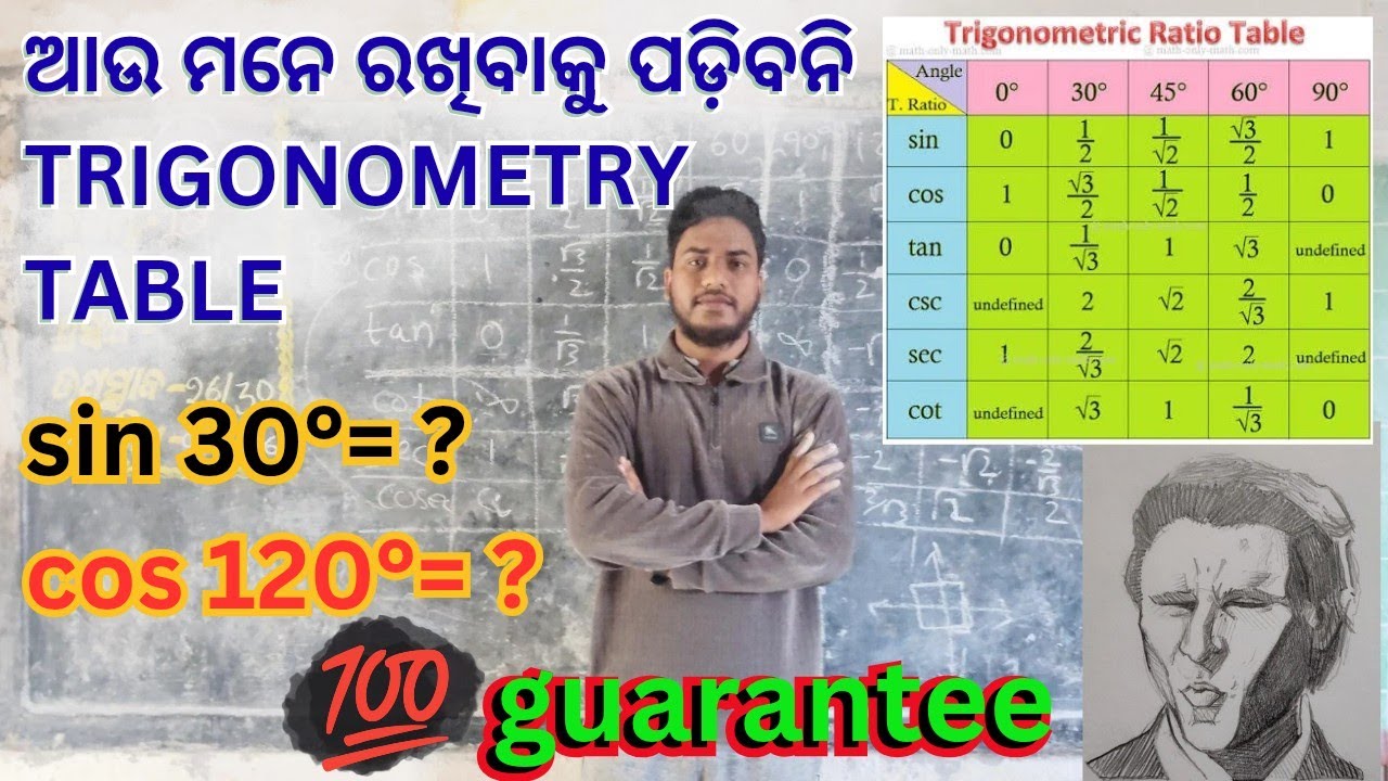 No Need to Memorize! Trigonometry Table Trick Every Student Must Know || Math by KCC Aslam Sir 