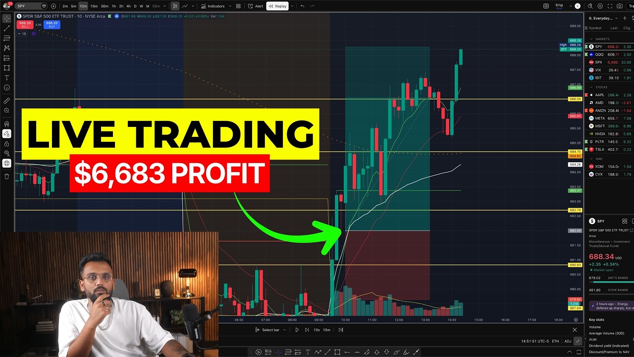 Live day trading making $6,683 (HOW TO TAKE REVERSAL TRADES)