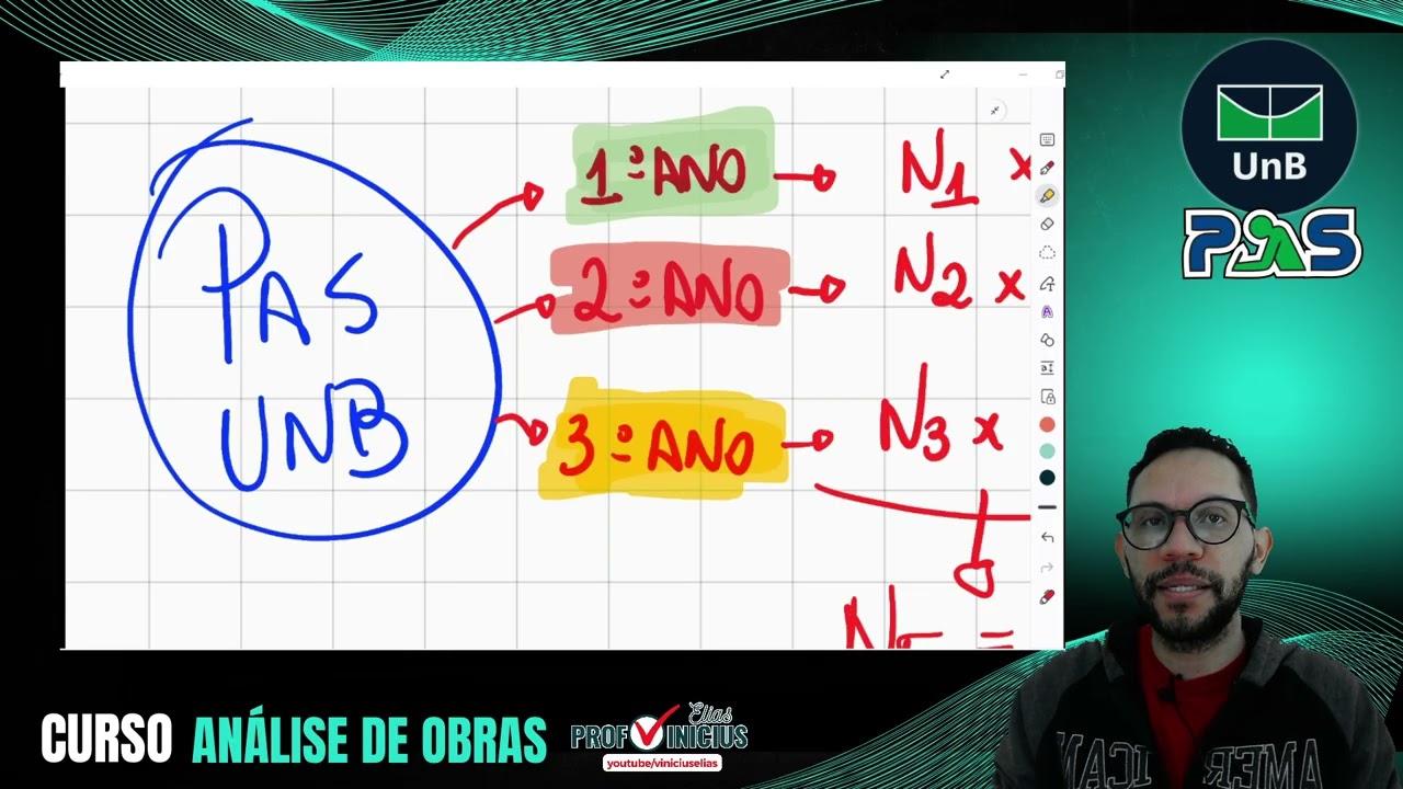 O JEITO MAIS FÁCIL de Entrar na UnB? Entenda a 1ª Etapa do PAS UnB 2025