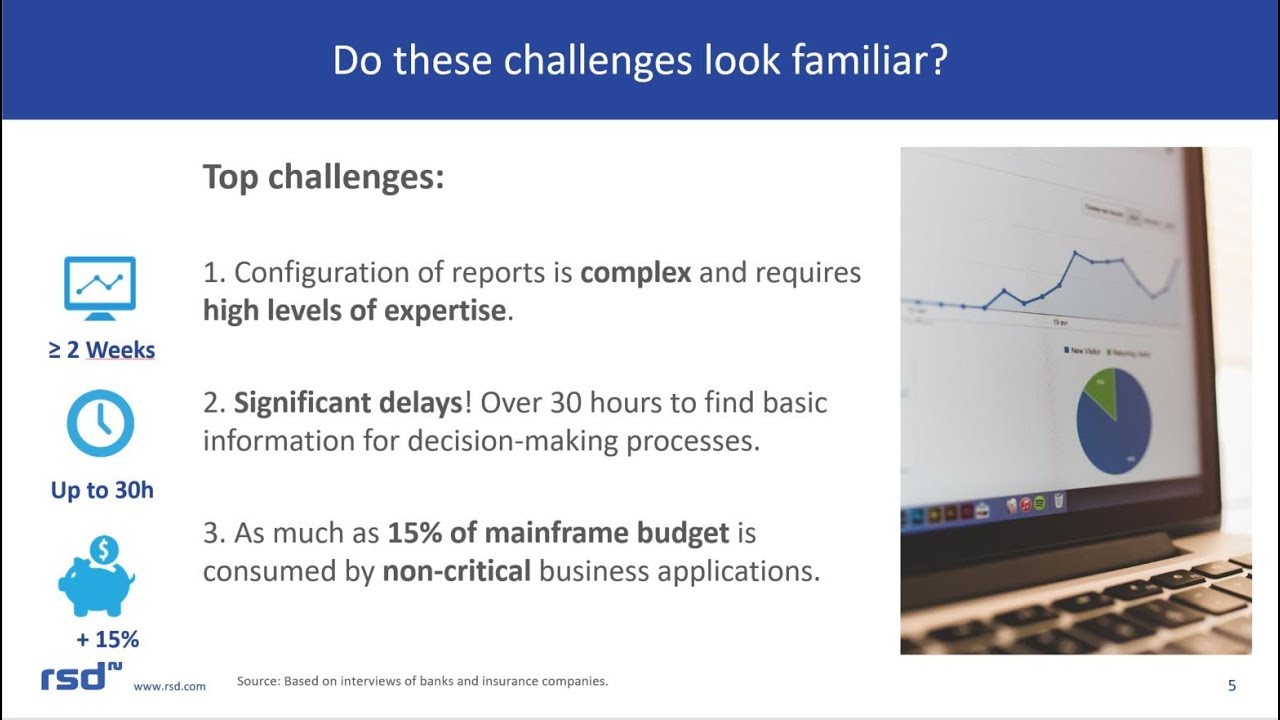Webinar: Optimize your Mainframe Spending with Easy Insight into your MSU Consumption