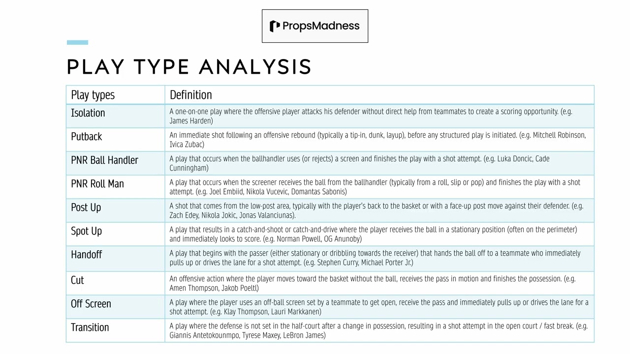 Play Type Analysis | PropsMadness Tutorials