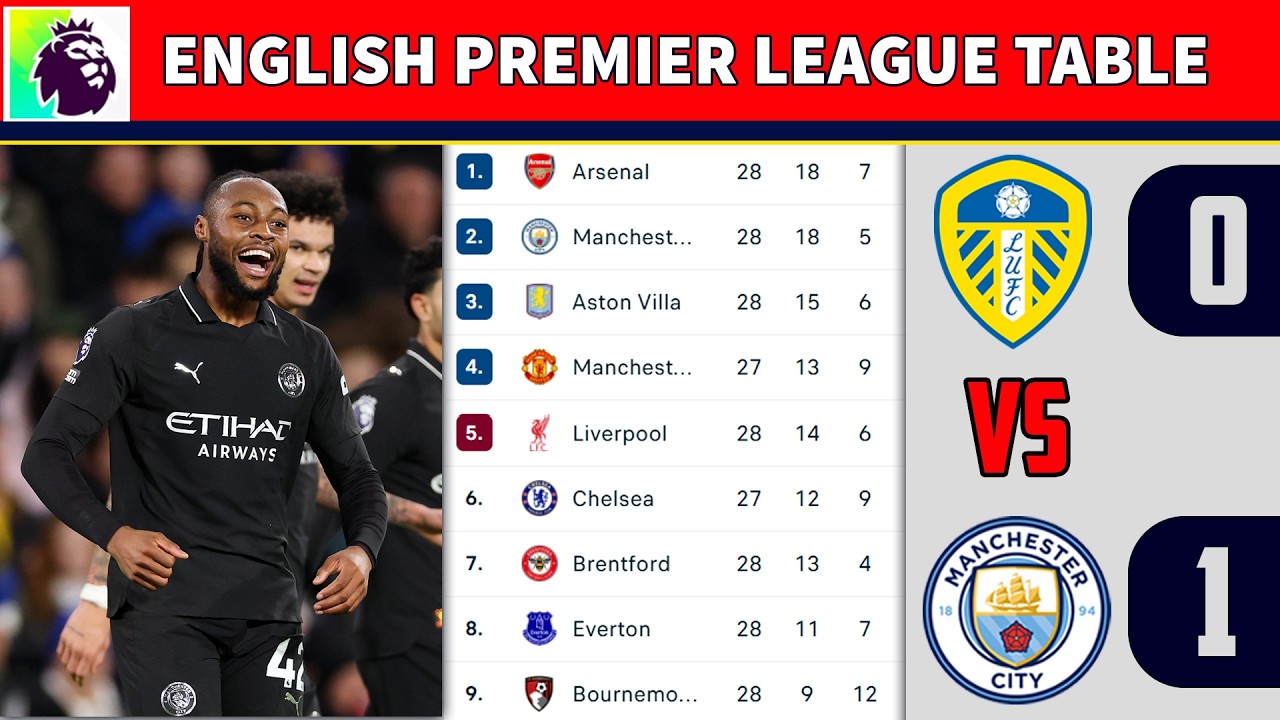 ENGLISH PREMIER LEAGUE TABLE UPDATED TODAY - EPL TABLE STANDINGS - EPL FIXTURES