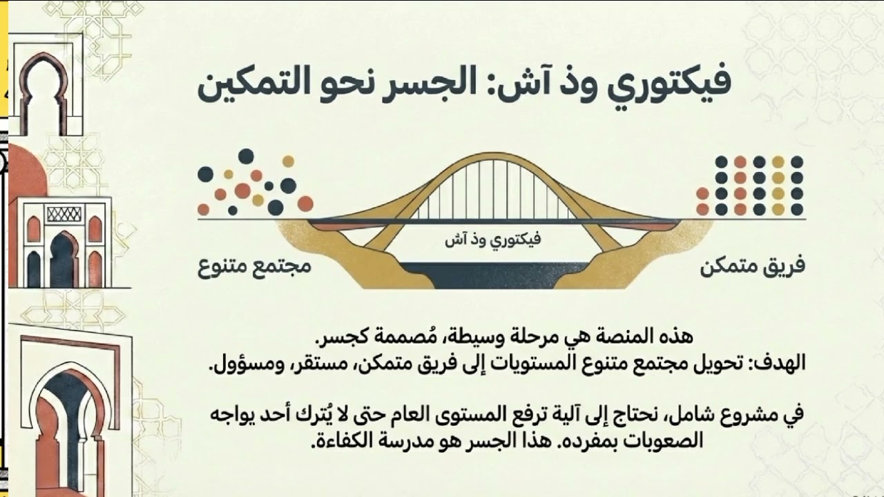 كيف تبني اترآ مستدامآ من الداخل مع #victorywithash#✅