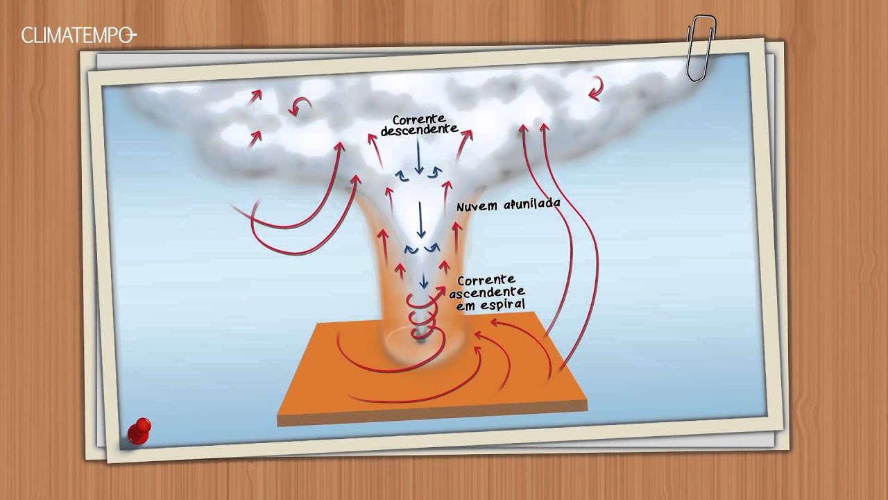 Explicando o Tempo - Veja como se formam os tornados