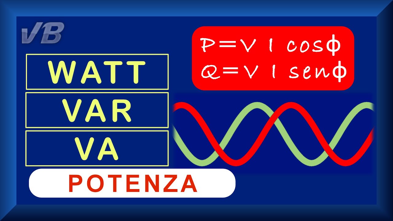 Potenza Energia e Lavoro