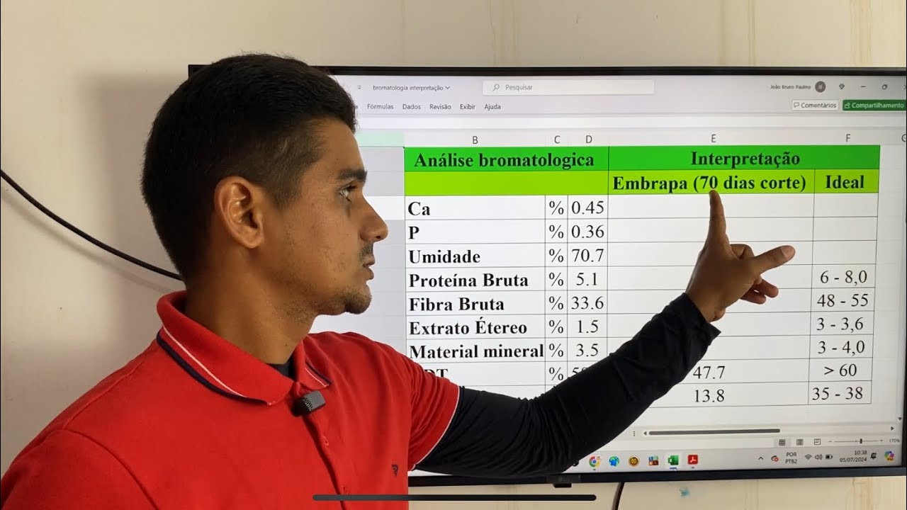 Análise Bromatológica BRS Capiaçu pré secado - Mearim Agrícola