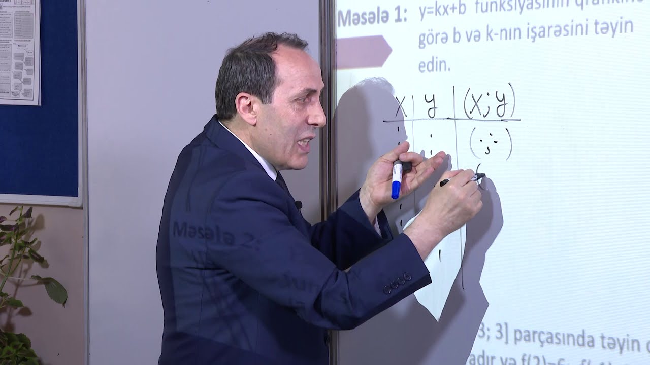 Funkisyaların qrafikləri və limiti -Repetitorluq-7|  Ələddin Məmmədli