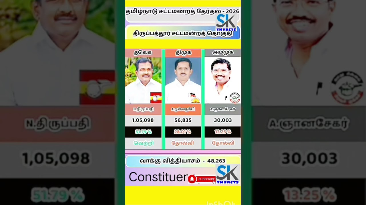Tirupattur Assembly constituency information | TN | tn election results