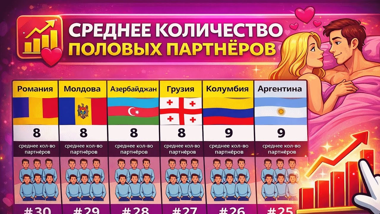 Рейтинг стран: СРЕДНЕЕ КОЛ-ВО ПОЛОВЫХ ПАРТНЁРОВ!