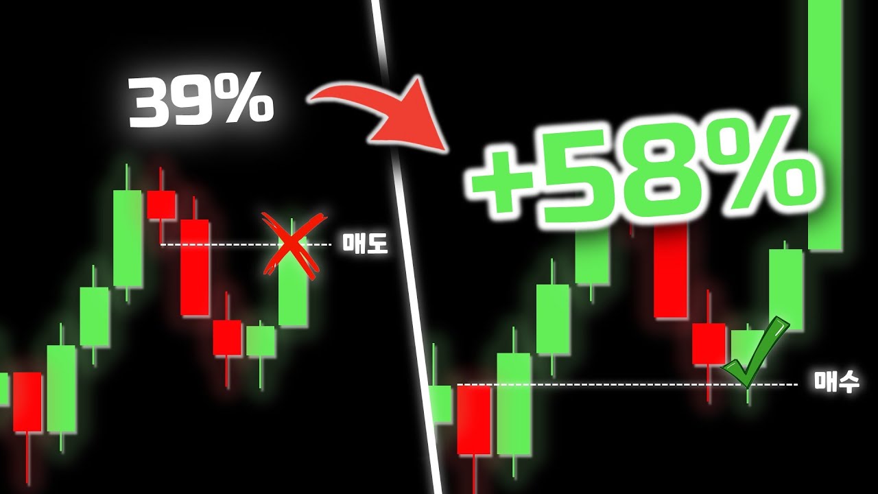 +19%의 매매 승률을 잡는 &lsquo;단 한가지&rsquo; 방법
