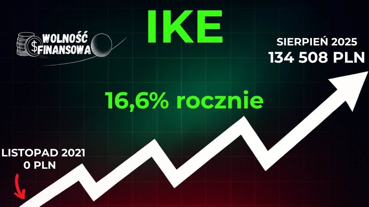 Portfel IKE po 4 latach: 134 tys. zł i 16,5% średniorocznie! Sprzedaję brytyjskie sp&oacute;łki dywidendowe