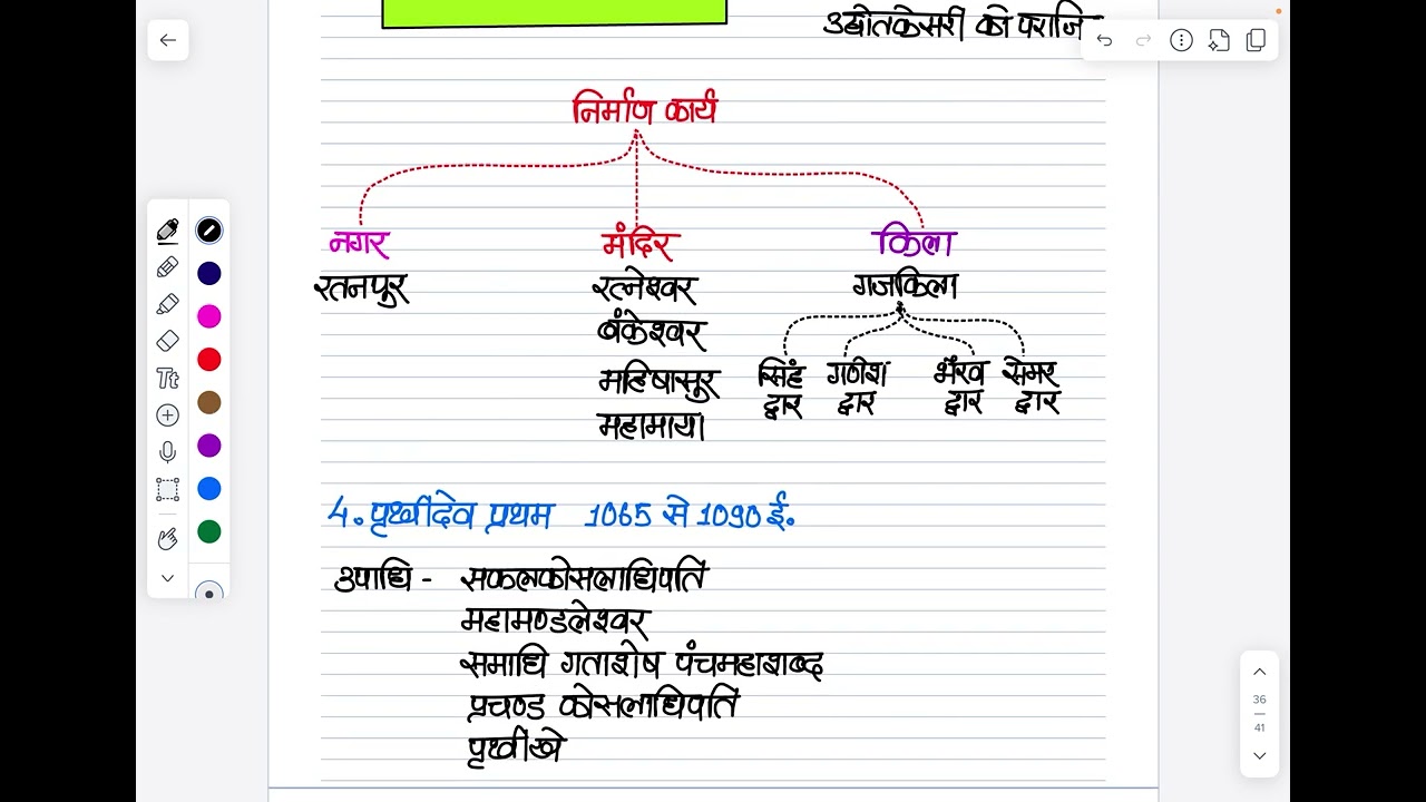 Cg history 08 |  मध्यकालीन इतिहास | by - डॉ sd chaube and nilesh singh | PICASSO PUB.