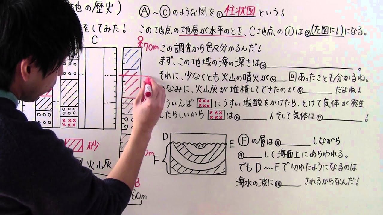 【中１　理科】　　中１－５８　　大地の歴史