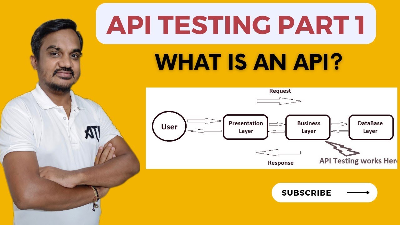 Part 1: Introduction to API Testing | What is API? | #postman #apitesting  #api