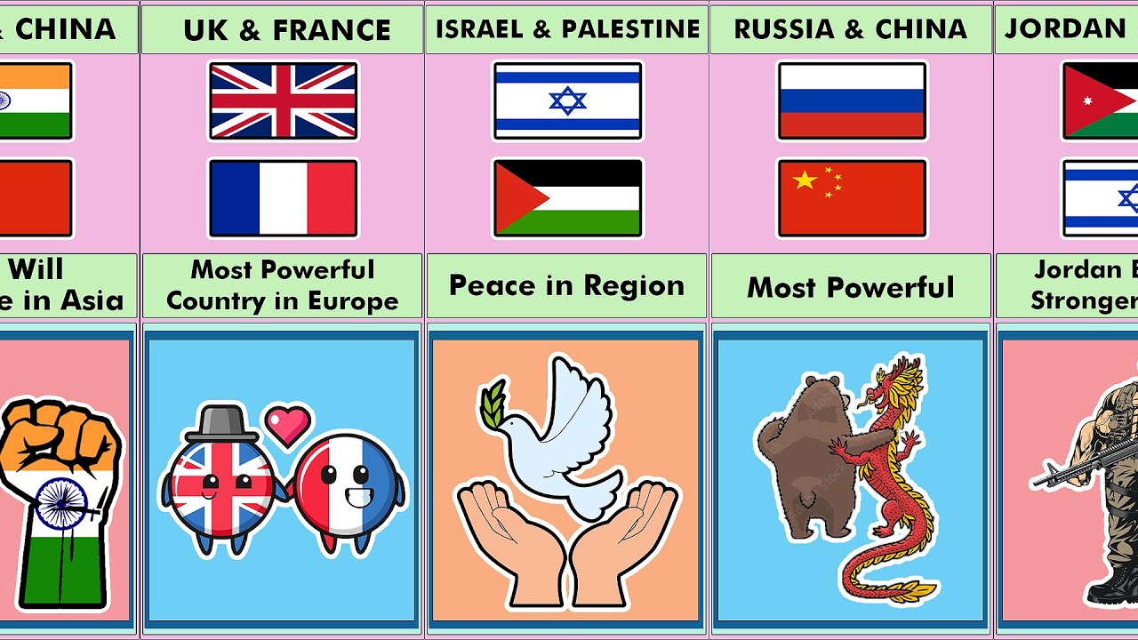 What Will Happen If These 2 Countries Unite