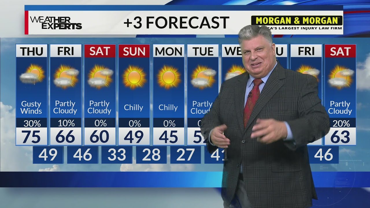 WREG Memphis Weather Thursday Feb 19th