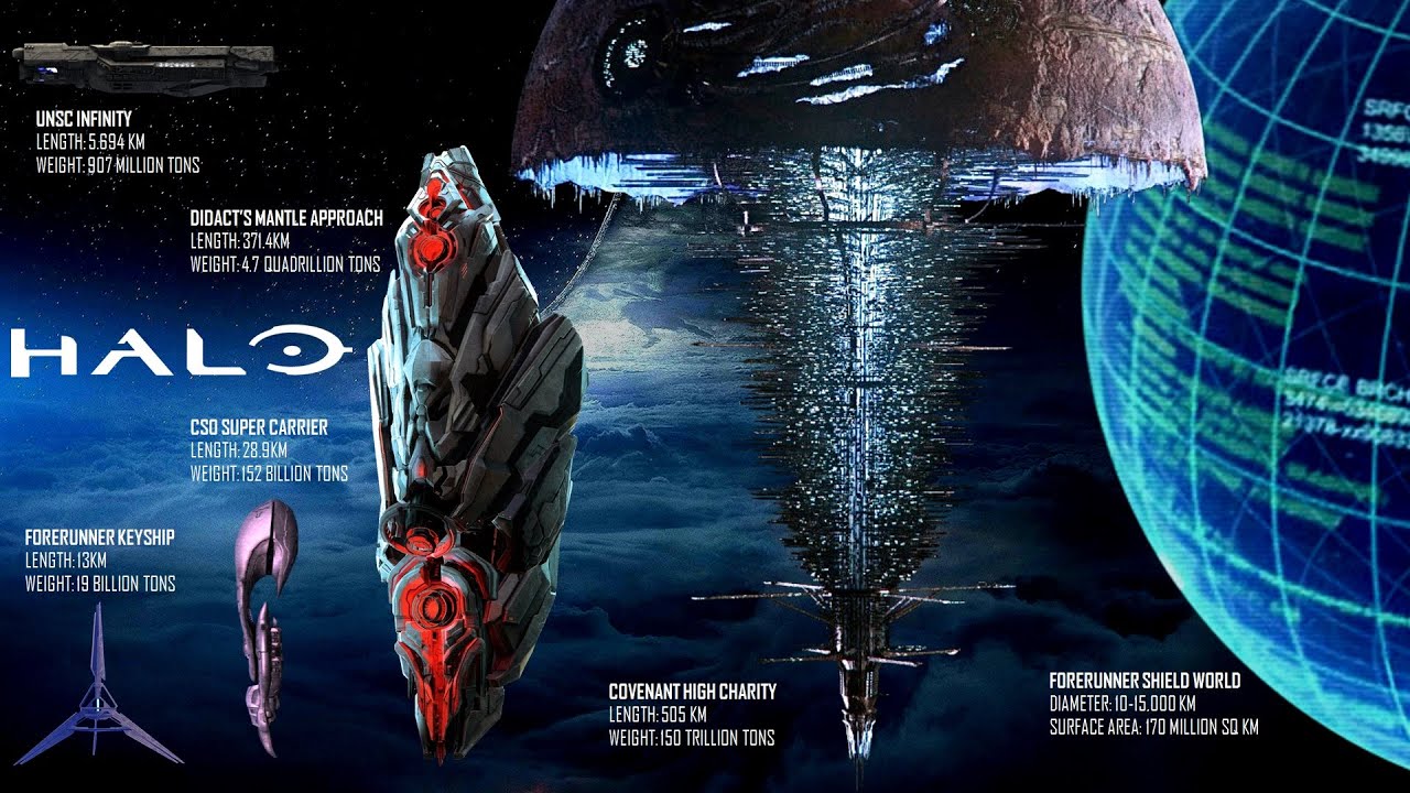 Top 20 Biggest Ships and Megastructures of Halo