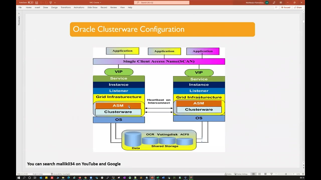 Day_2-Demo_Session_1-RAC & Clusterware Administration & Cluster Startup Sequence