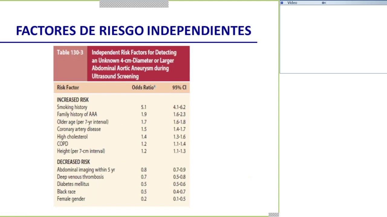 Aneurisma en aorta abdominal
