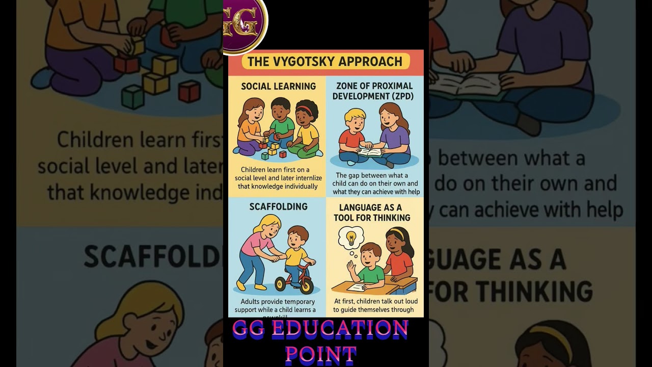 vaygotsaki approach #motivation #tgtpgtcutoff #ugcnetexam #uppgt2026 #tgtnewvacancy #uppgt #ugcnet