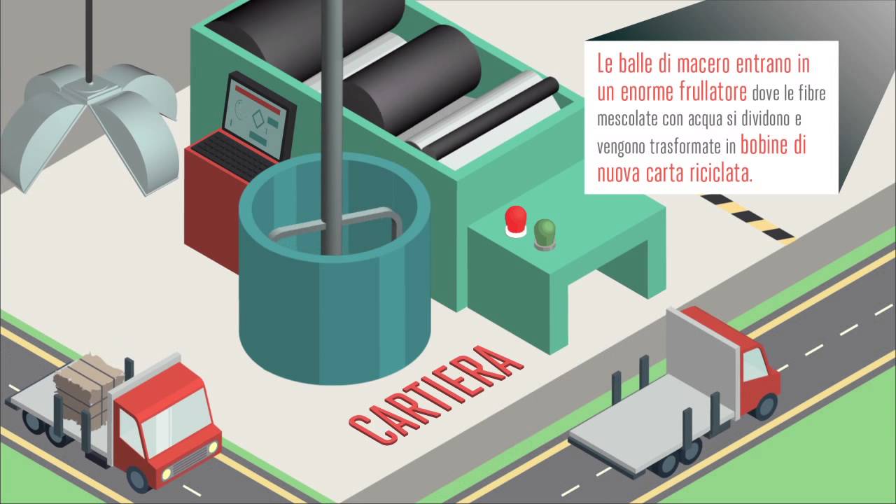 Il ciclo del riciclo &ndash; la carta
