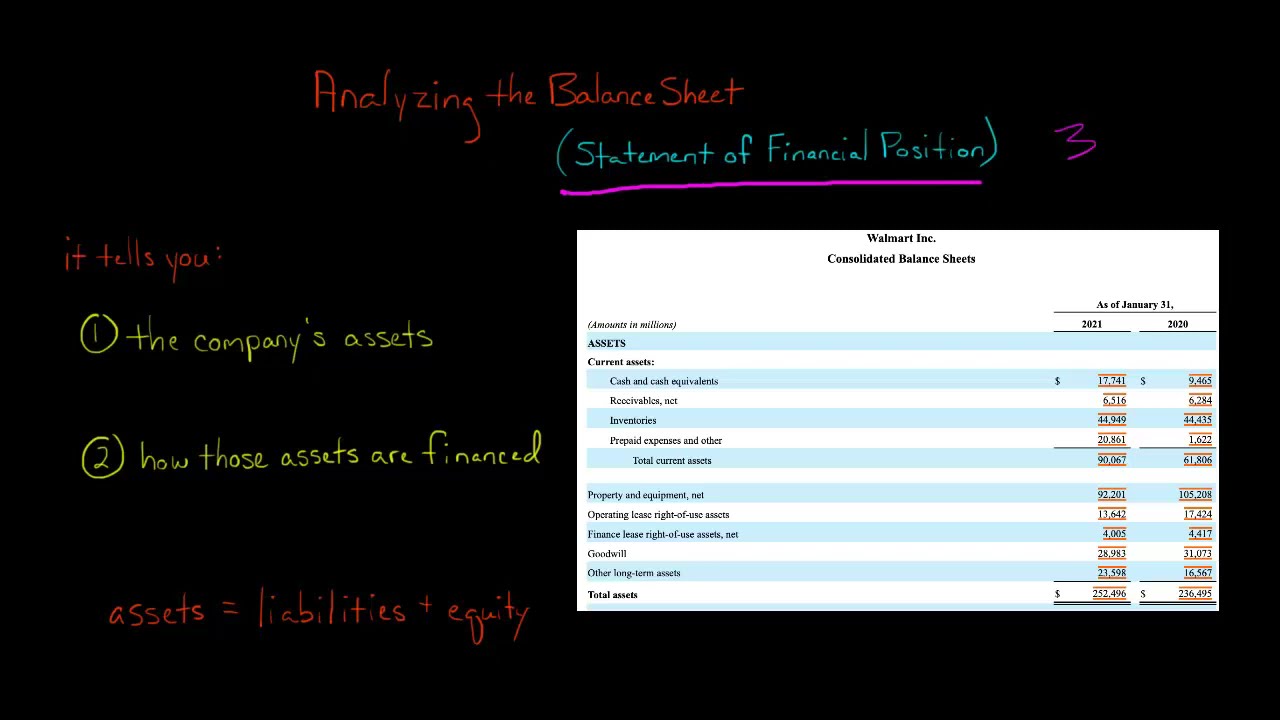 Analyzing the Balance Sheet | Financial Statement Analysis
