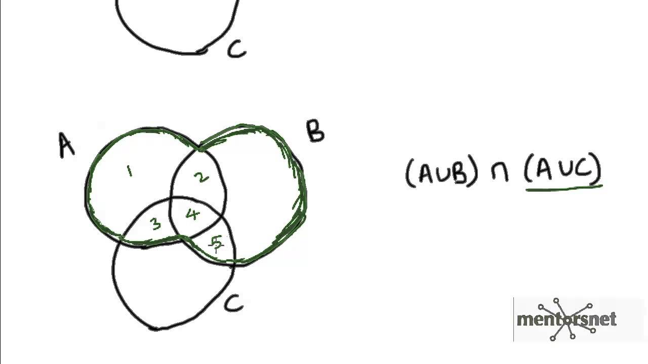 53 Distributive Law for Union over Intersection proof using Venn Diagra