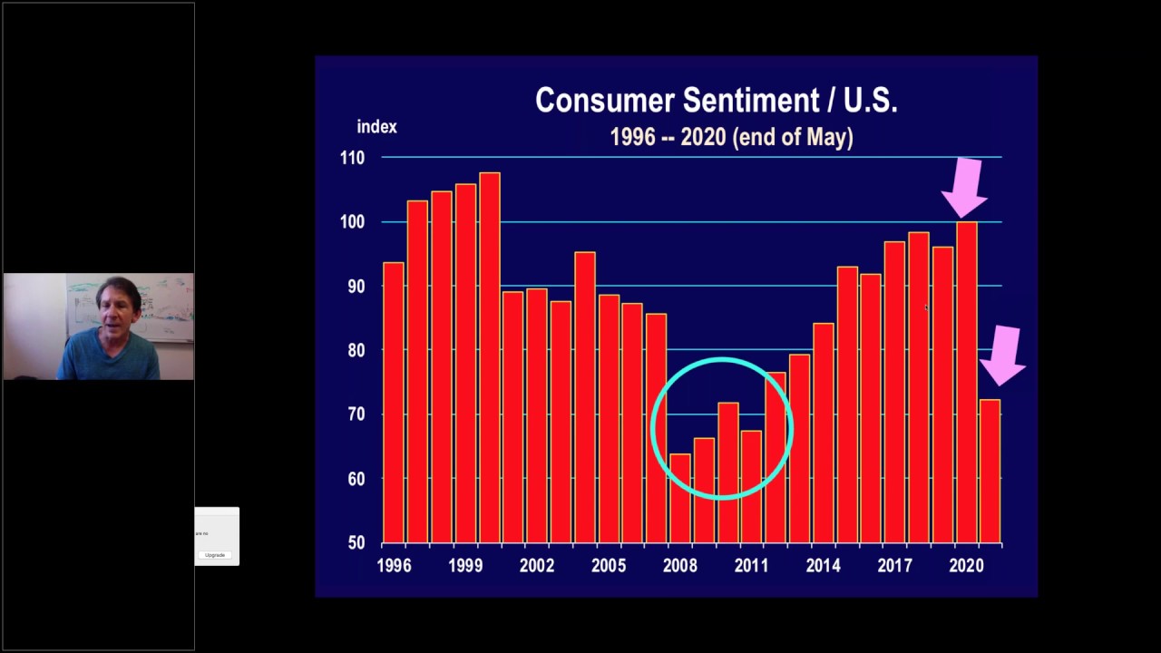 The New Economic Outlook