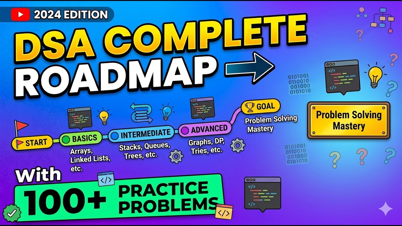 Dsa Complete Roadmap with topics And Questions || #dsa Leetcode problems