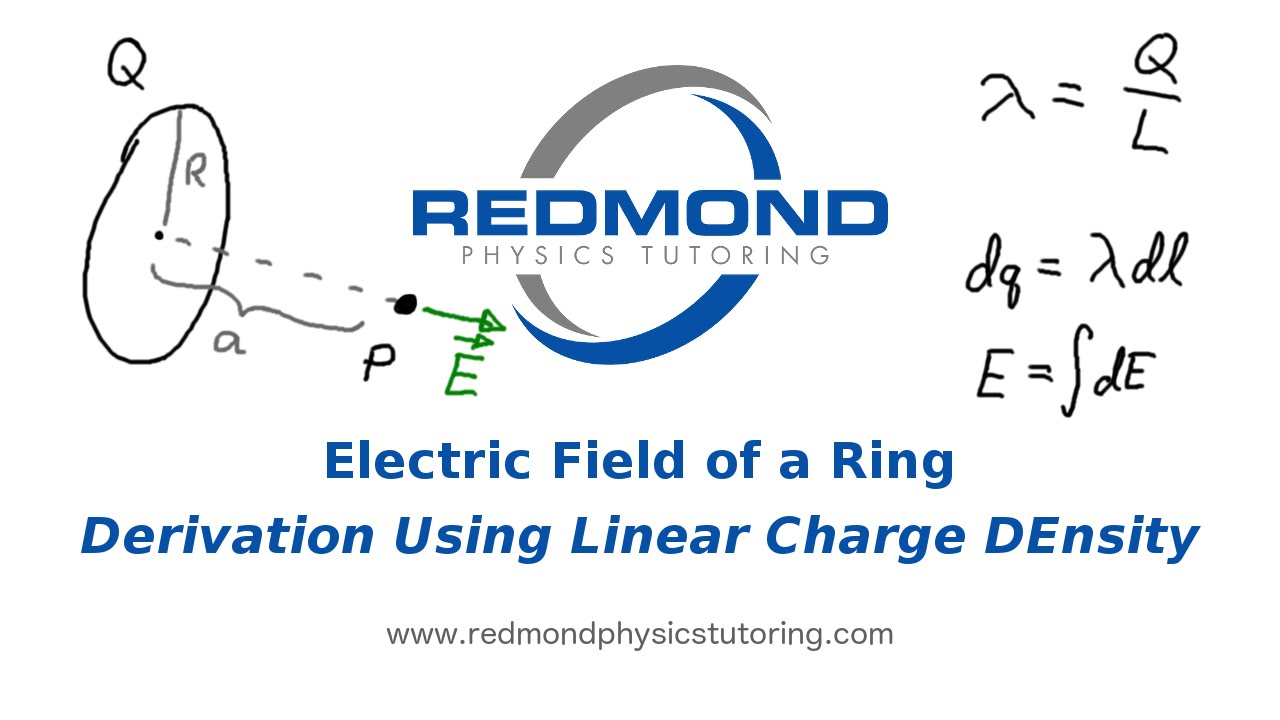 Deriving the Electric Field for a Ring of Uniform Charge