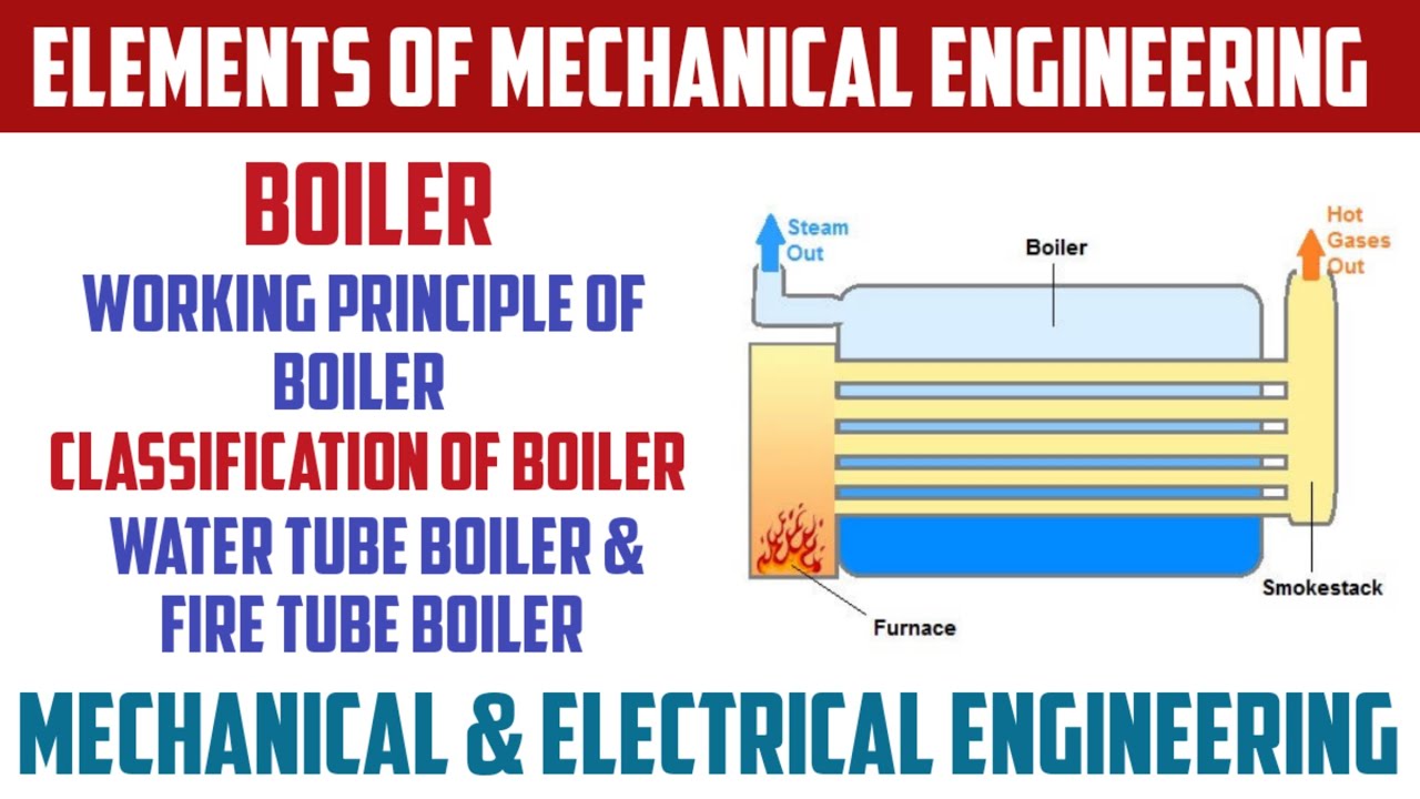 Boiler | Working Principle of Boiler | Classification of Boiler | Water Tube & Fire Tube Boiler
