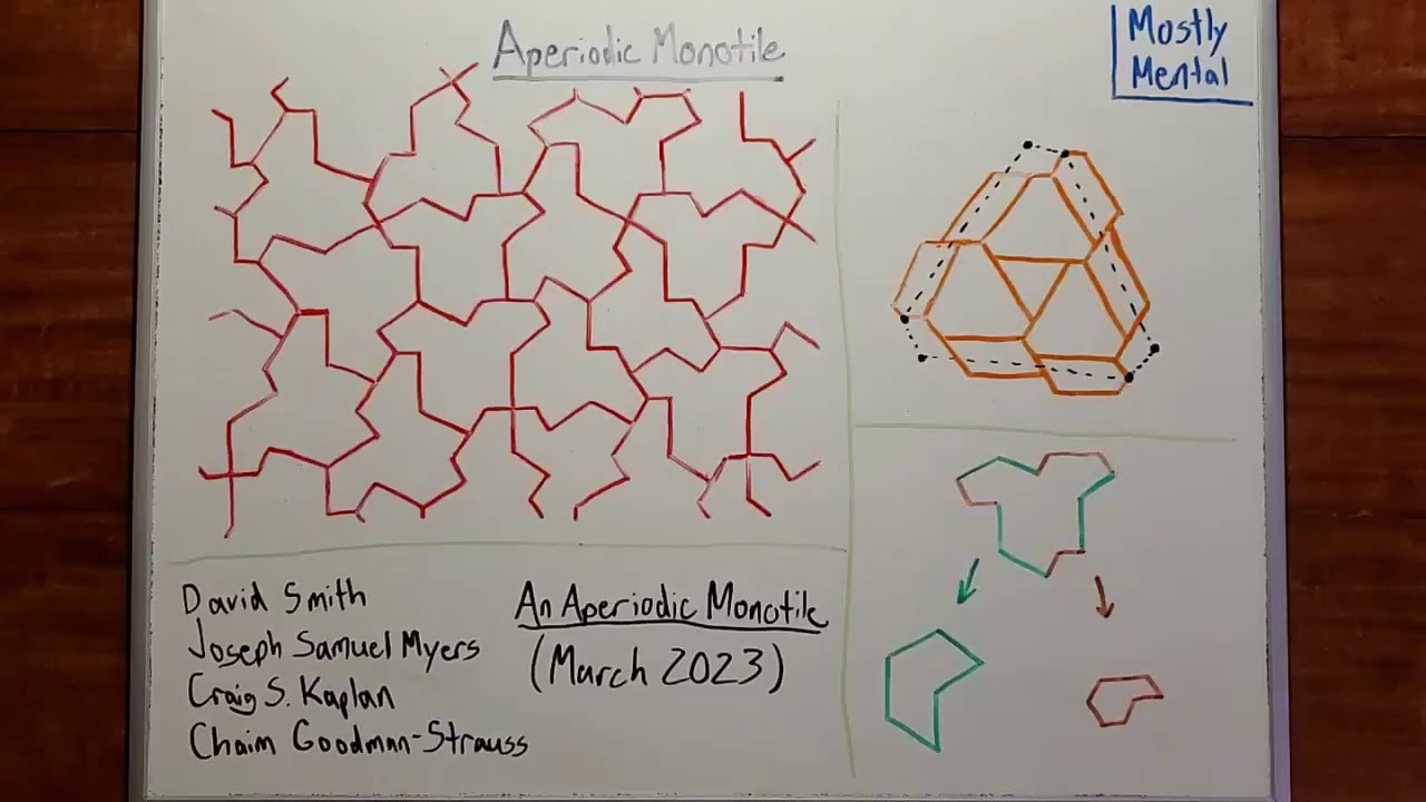 Aperiodic Monotile - Mad as a Hat