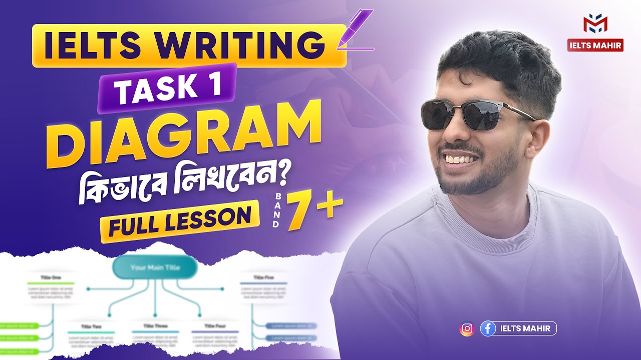 IELTS Writing Task 1 Diagram Secrets EXPOSED!