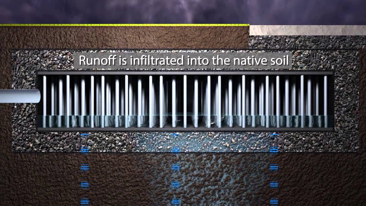 StormTank Module Installation - All Applications