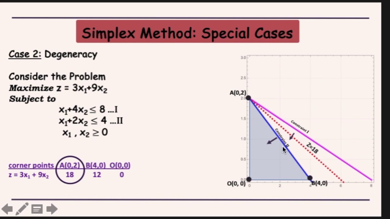 Linear Programming Problems: Special Cases