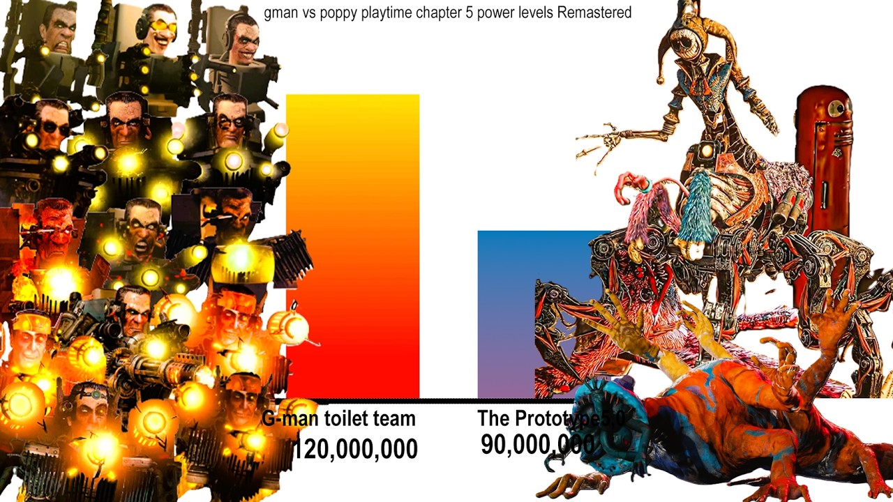 Gman vs poppy playtime chapter 5 power levels Remastered 63