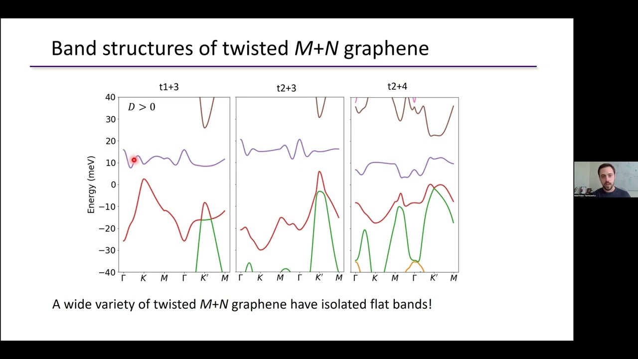 Matt Yankowitz: Moire modification of graphitic thin films