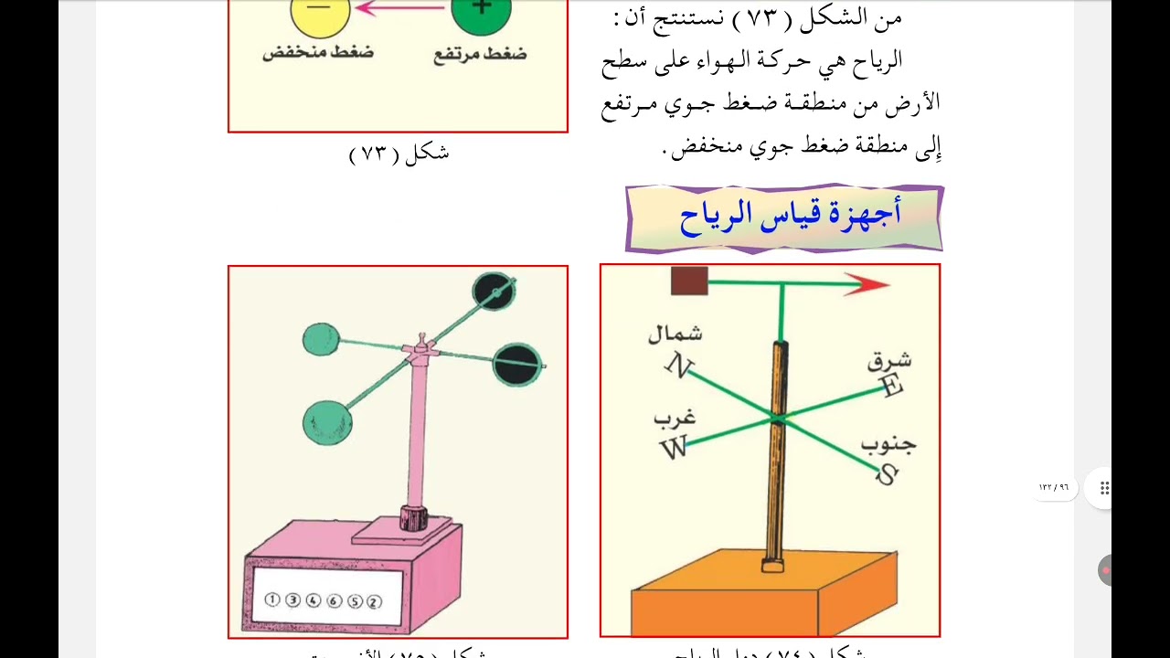 الجزء الثانى من درس الضغط الجوى للصف السابع