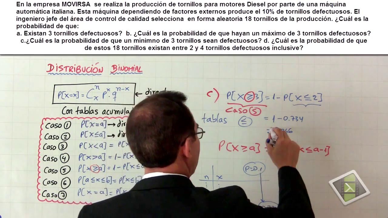 Distribución Binomial
