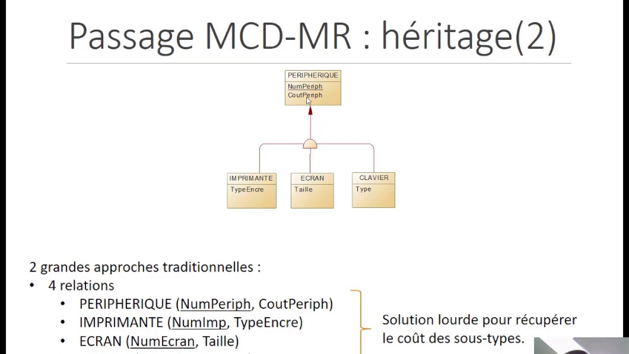 21 - Merise - MLD - Du MCD au MLD, cas de l'héritage